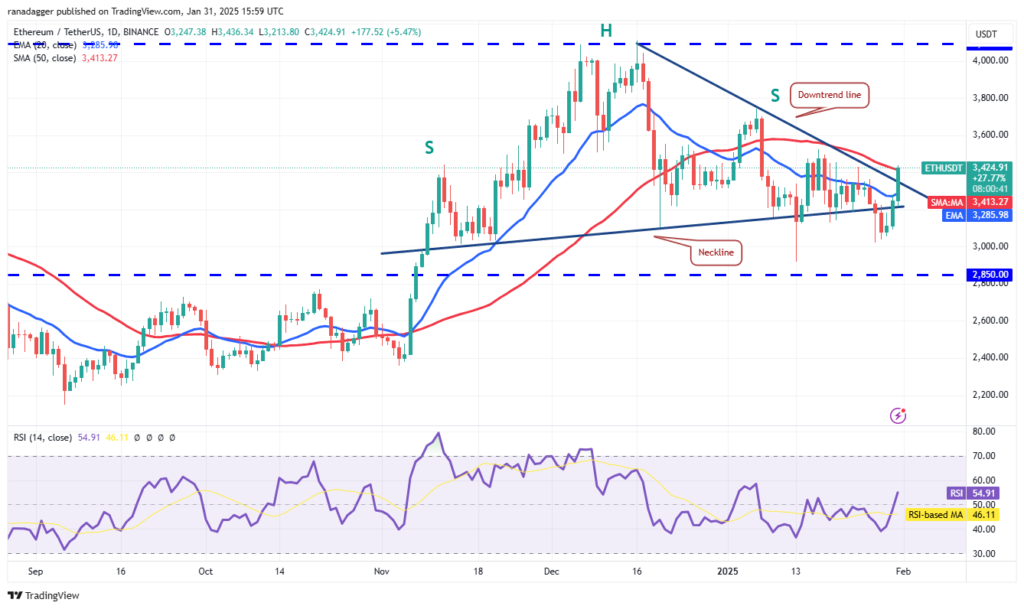نمودار روزانه ETH/USDT