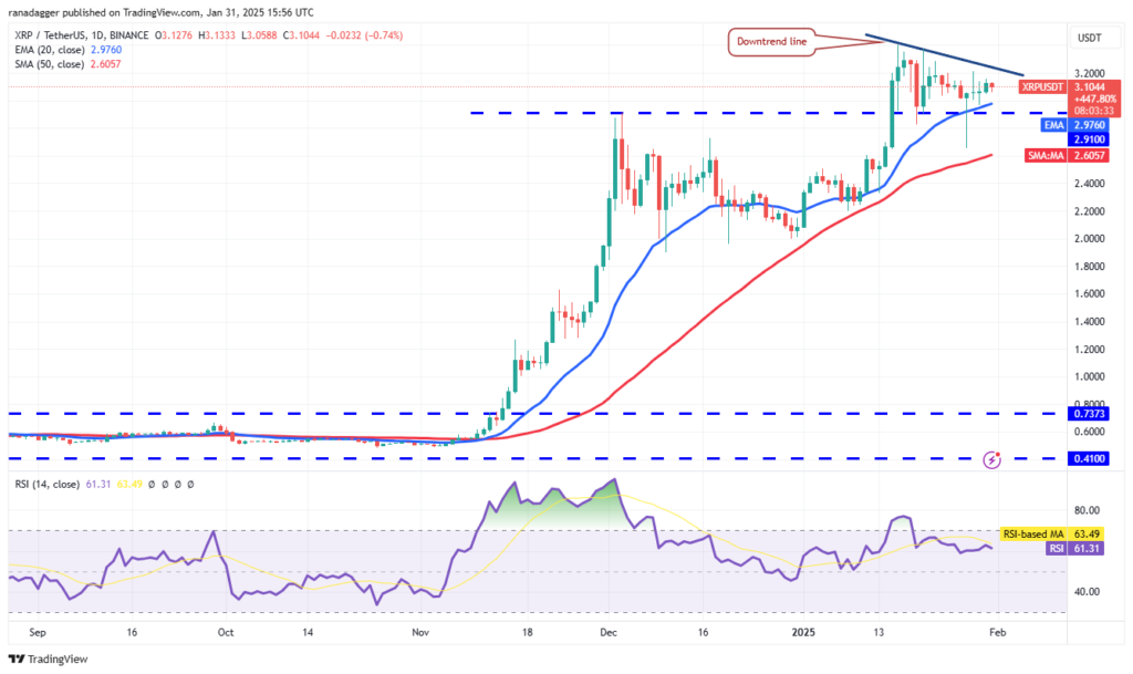 نمودار روزانه XRP/USDT