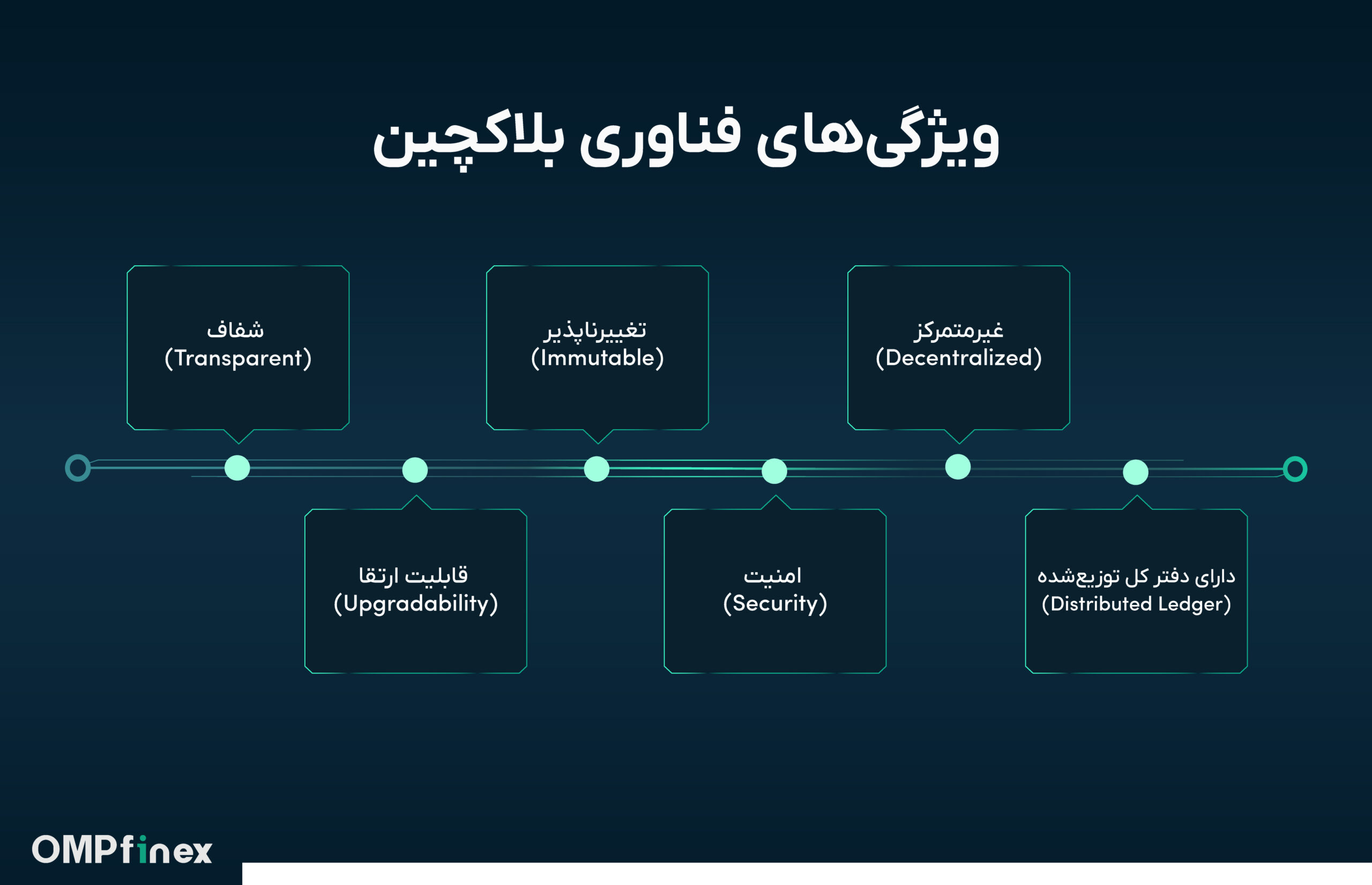 مزایا و معایب بلاک چین چیست ؟ بررسی کامل بلاک چین