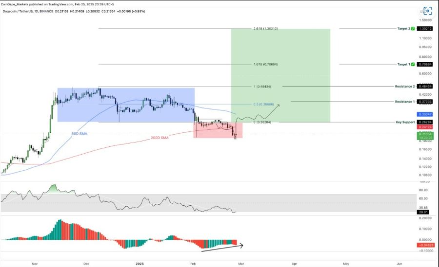 چرا دوج‌کوین دیگر جذاب نیست؟ بررسی نقش ایلان ماسک در سقوط و آینده نامعلوم DOGE