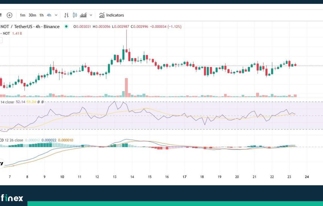 لورس :تحلیل نات کوین امروز ۵ اسفند؛ ادامه روند تحکیم قیمت