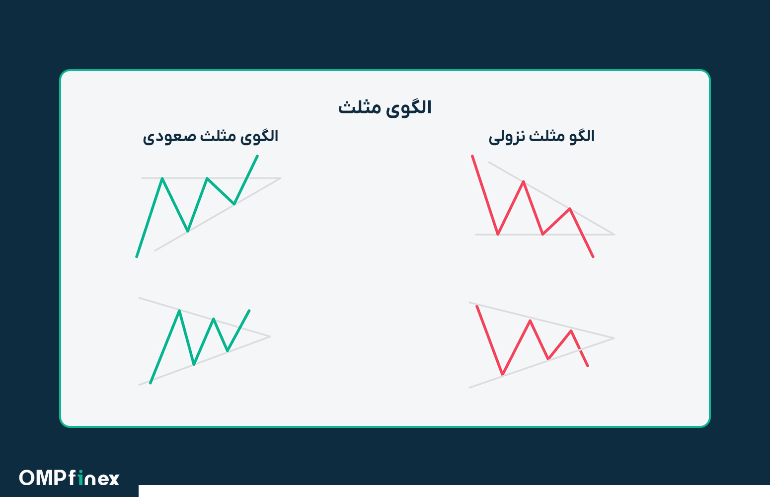 الگوی ادامه دهنده چیست؟ آشنایی کامل با انواع الگو های ادامه دهنده روند