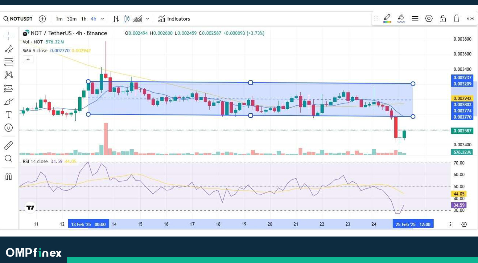 نمودار 4 ساعته تحلیل نات کوین