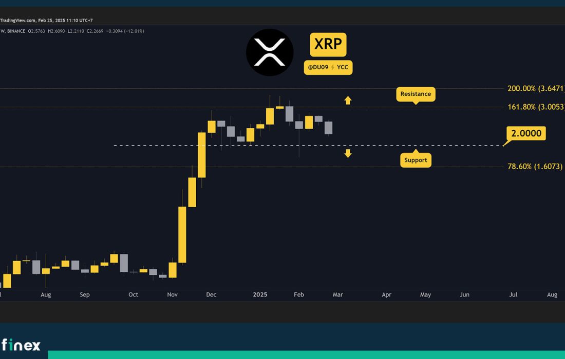 لورس :تحلیل ریپل؛ خریداران محتاط، فروشندگان مسلط؛ آینده XRP چگونه رقم میخورد؟