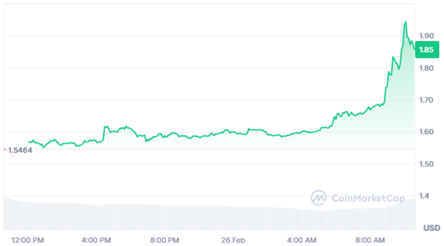 صعود خیرهکننده پای نتورک در بحبوحه بازار نزولی! توکن PI آماده رکوردشکنی است؟