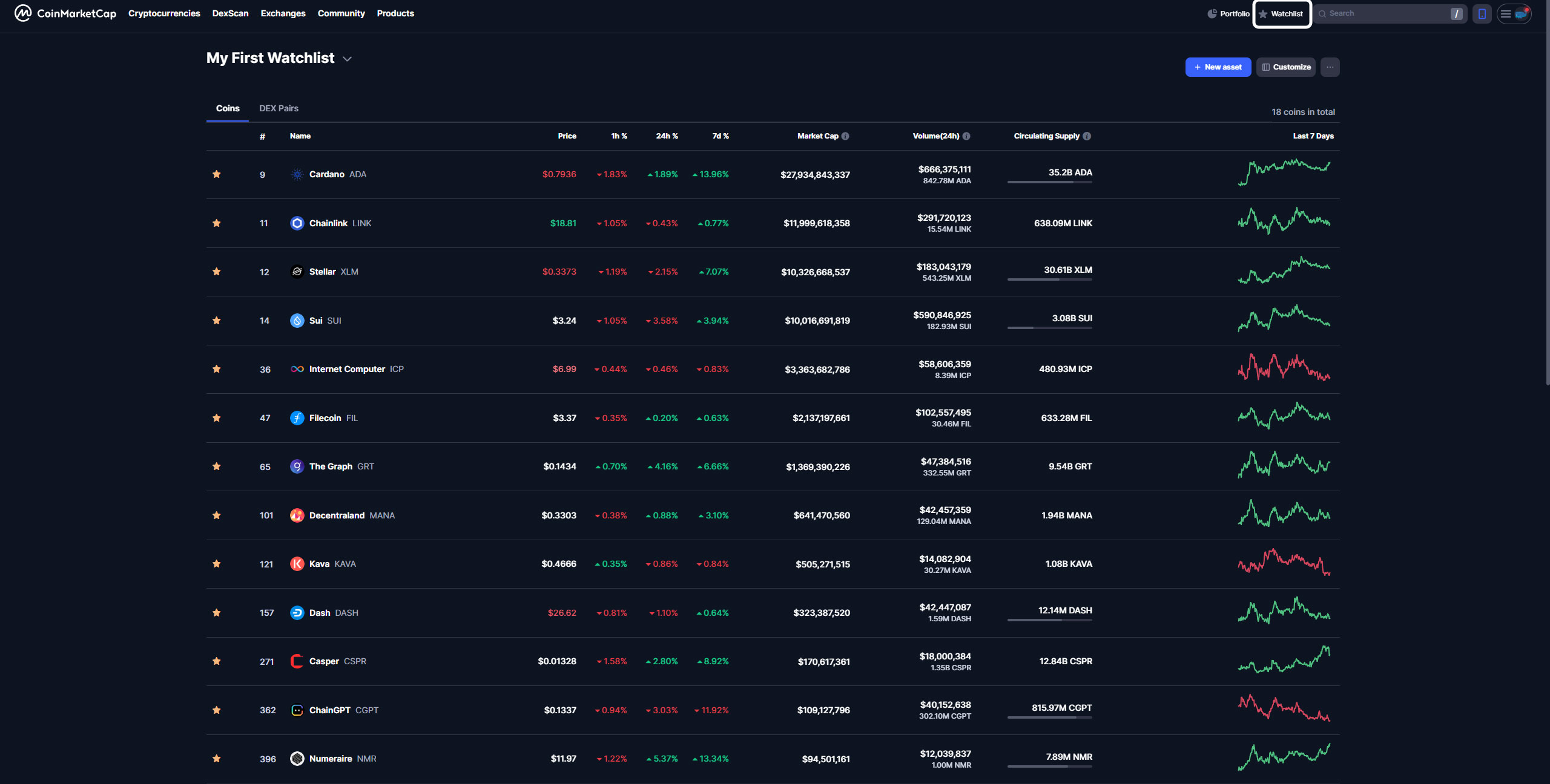 آموزش بخش Watchlist سایت کوین مارکت کپ
