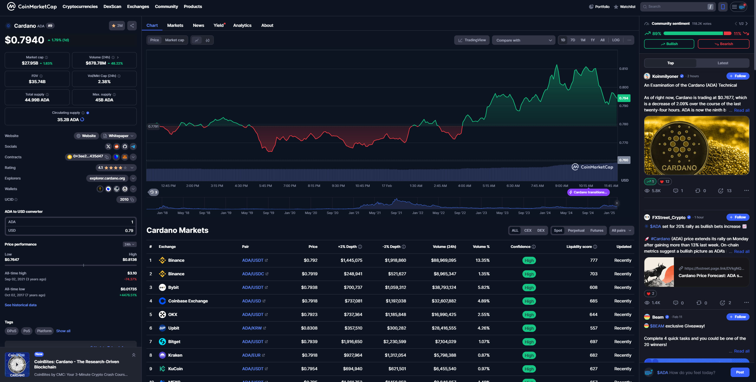 بررسی ارز دیجیتال در کوین مارکت کپ