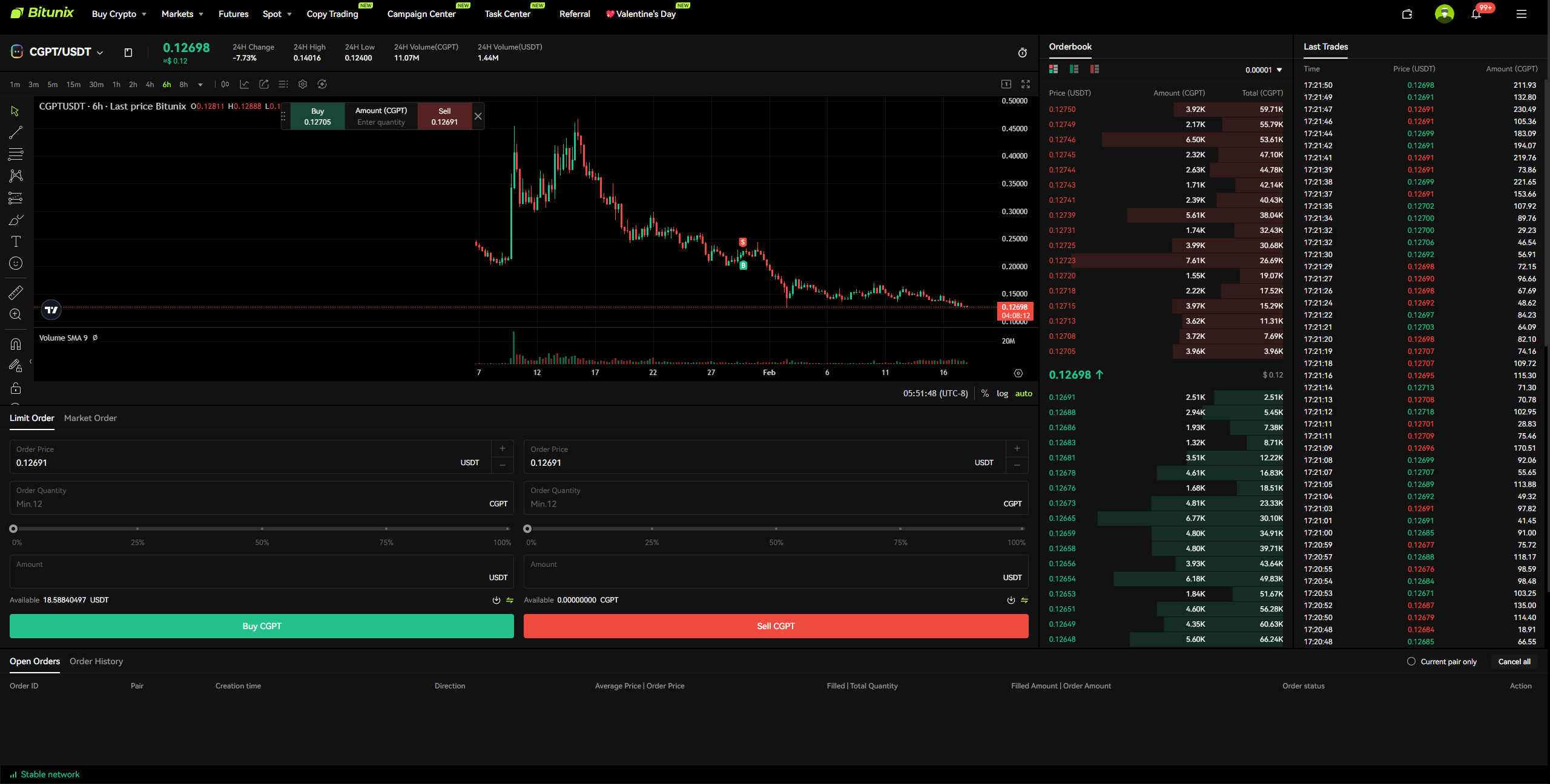خرید توکن cgpt در بیت یونیکس