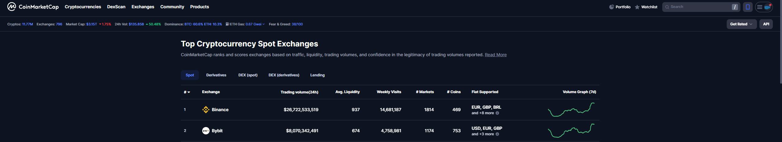 هک صرافی بای بیت