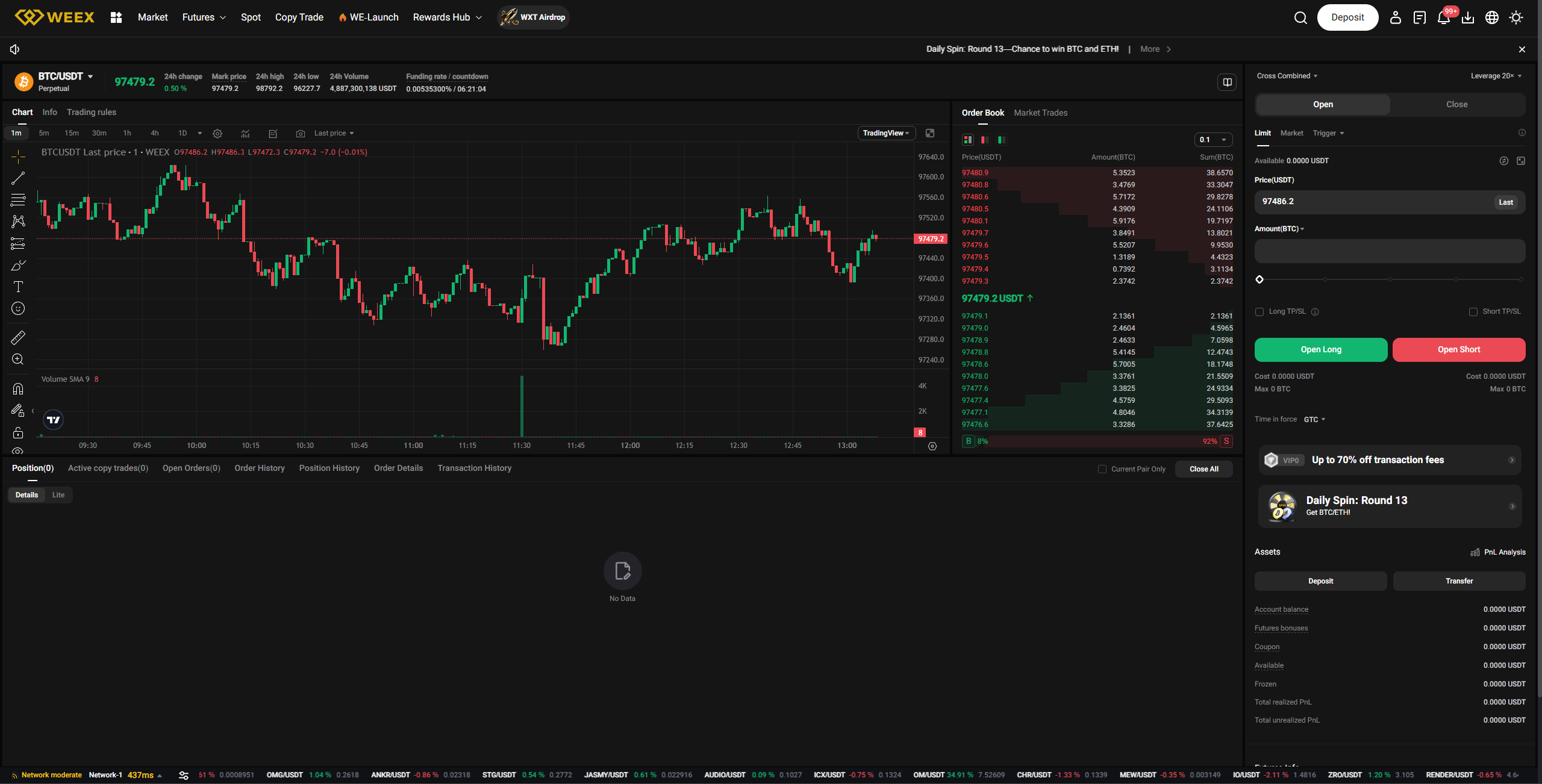 آشنایی با صفحه فیوچرز صرافی ویکس