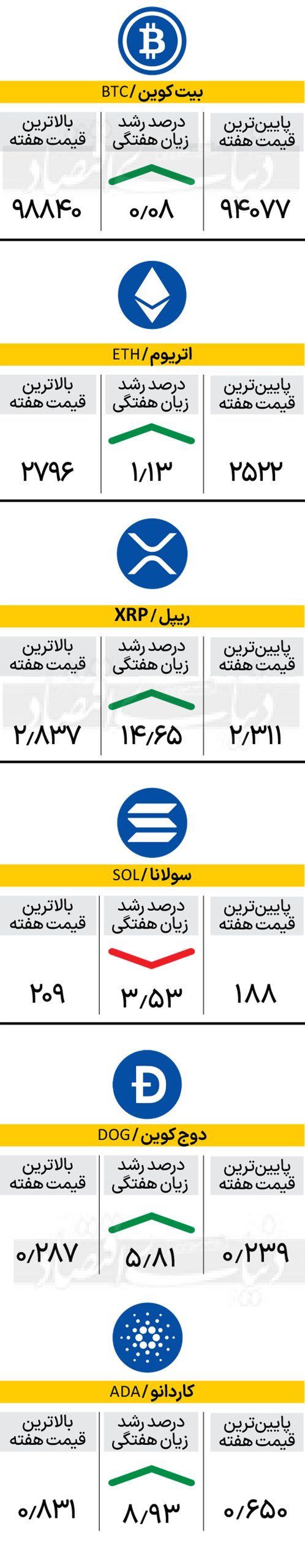 تابلوی  هفته – ۱۴۰۳/۱۱/۲۹