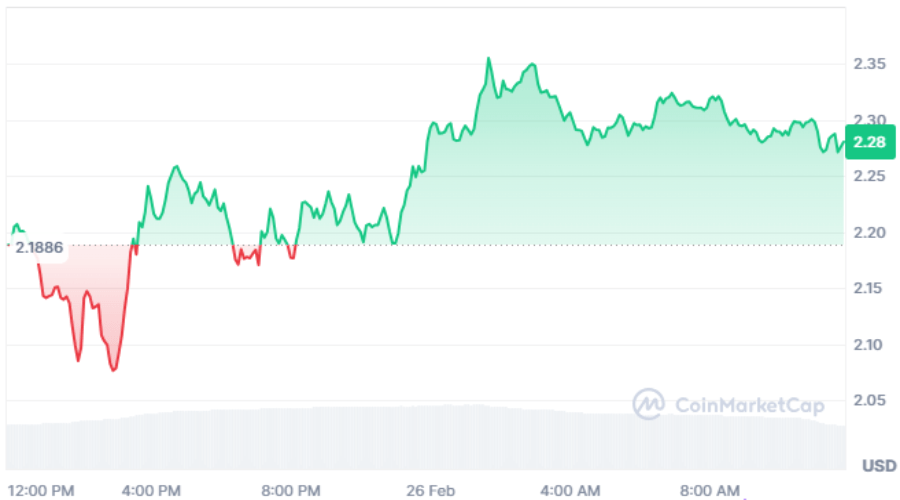 بازگشت ریپل؟ تحلیلگری که سقوط را پیش‌بینی کرده بود، حالا از رکوردشکنی می‌گوید!