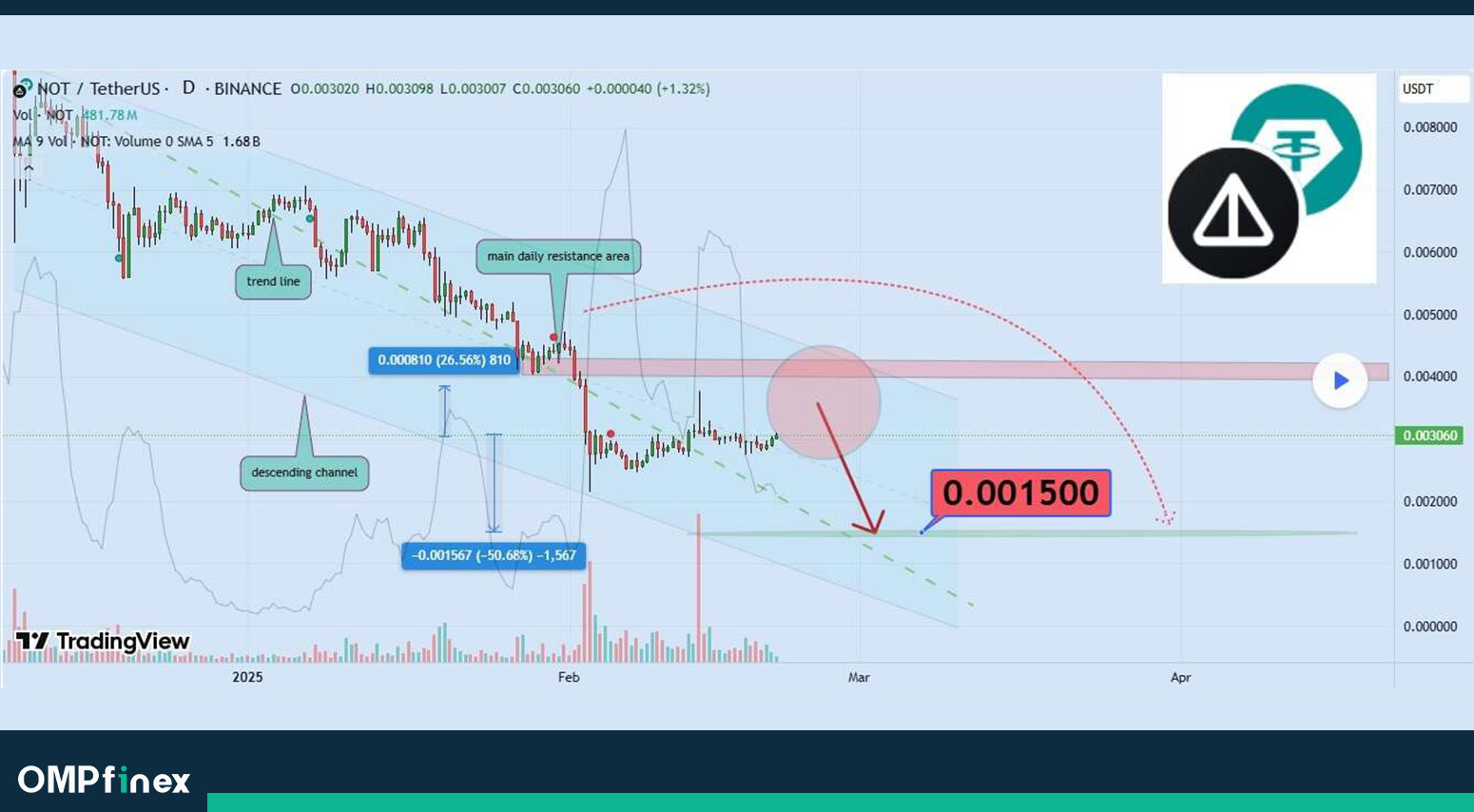 تحلیل نات کوین در چارت روزانه