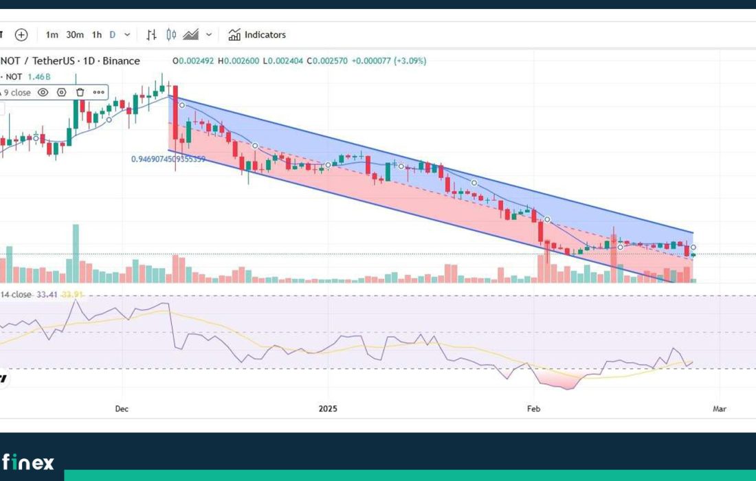 لورس :تحلیل نات کوین امروز ۷ اسفند؛ خرسها همچنان میتازند!