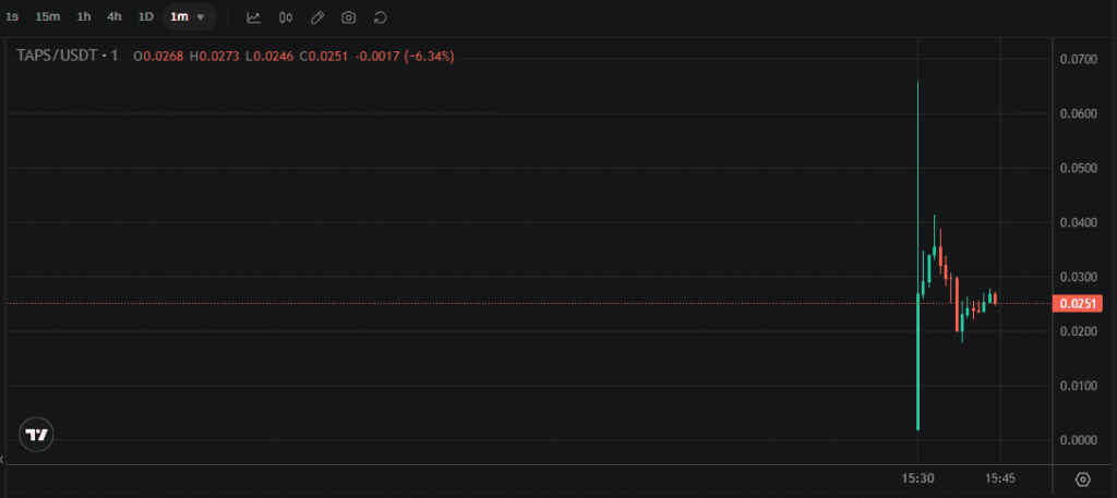 لورس :قیمت تپ سواپ امروز ۲۹ بهمن به تومان و دلار