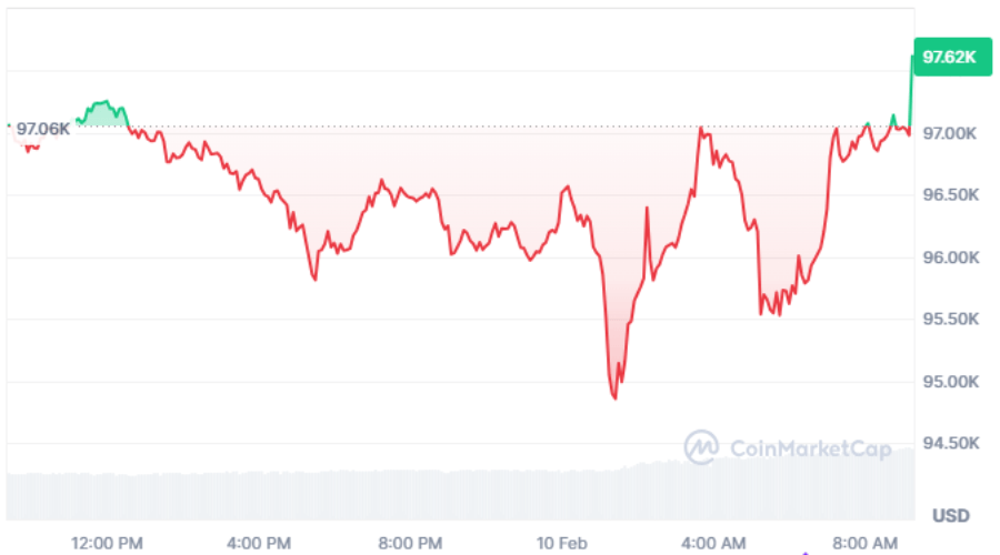 لورس :افت و خیز ارزهای دیجیتال؛ تعرفههای جدید ترامپ دوباره بازار را تکان داد!