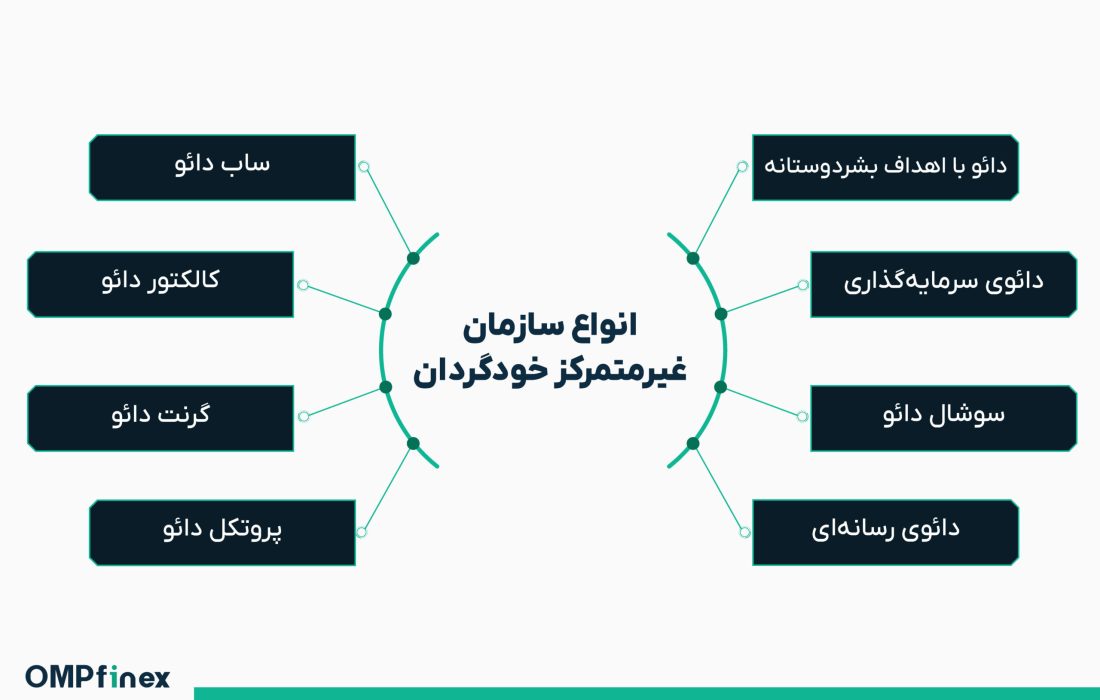 لورس :همه چیز درباره سازمان خودگردان غیرمتمرکز (DAO)؛ پیوند فناوری و حاکمیت