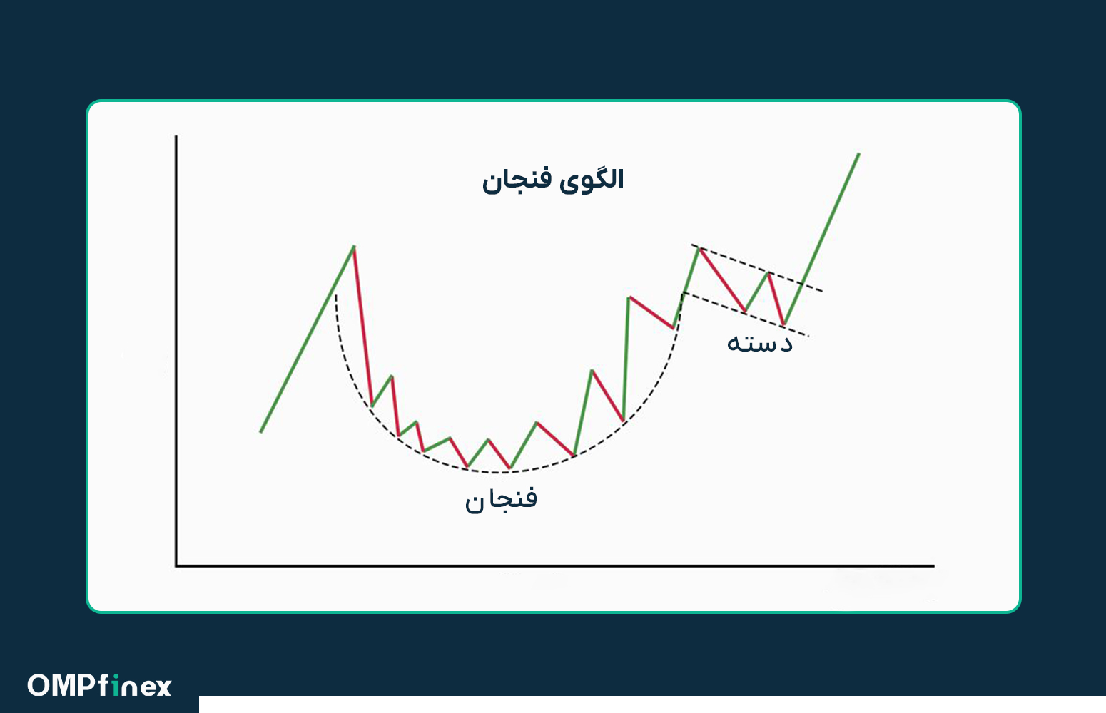 الگوی ادامه دهنده چیست؟ آشنایی کامل با انواع الگو های ادامه دهنده روند