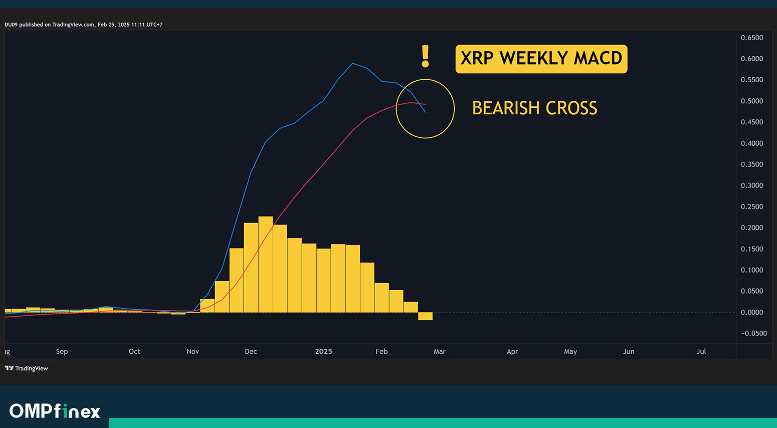 تقاطع نزولی مهم در نمودار ریپل