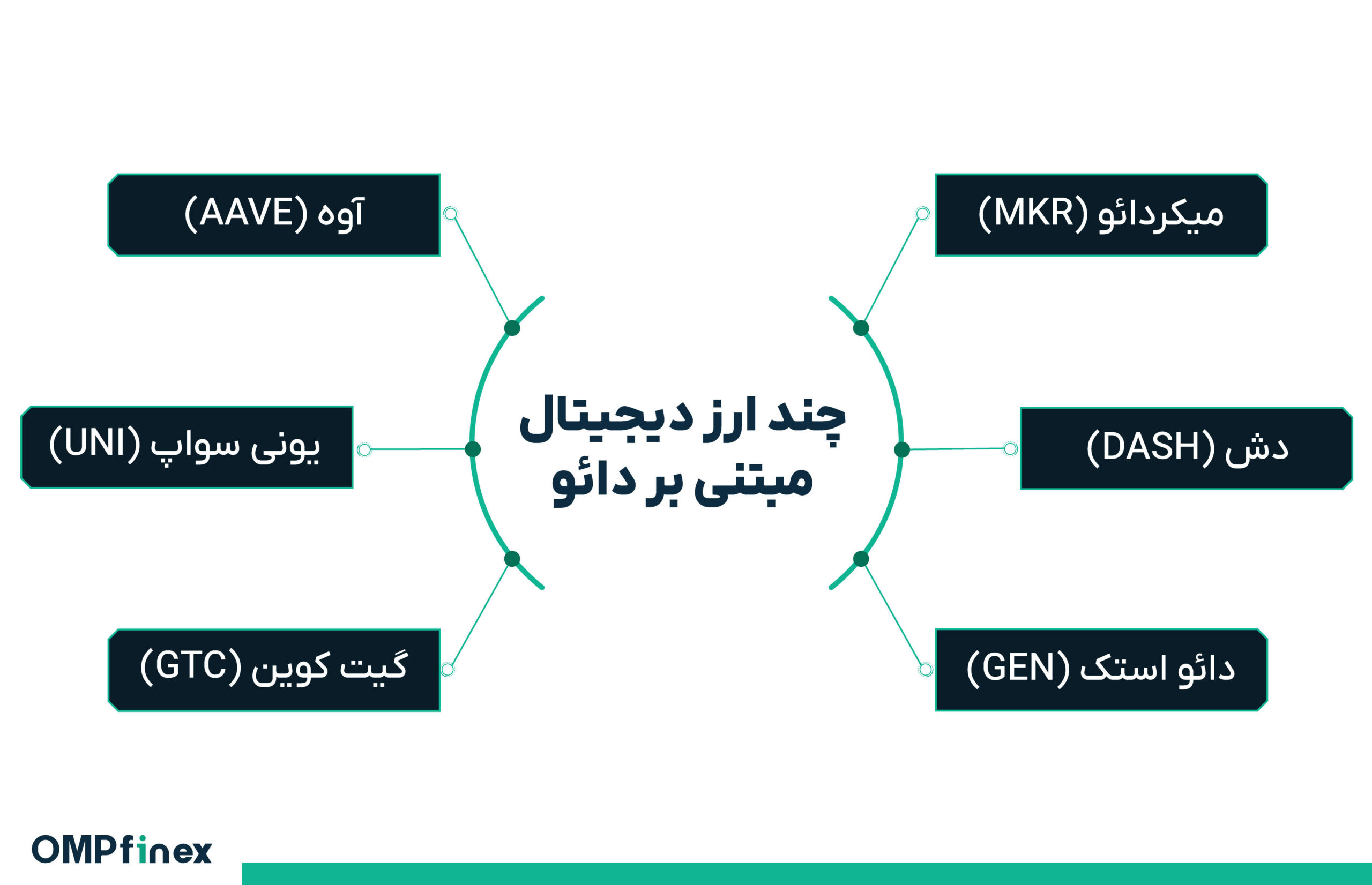 سازمان خودگردان غیرمتمرکز