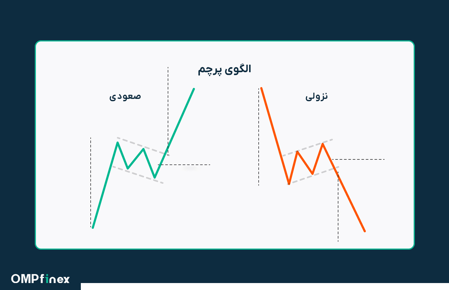 الگوی ادامه دهنده چیست؟ آشنایی کامل با انواع الگو های ادامه دهنده روند