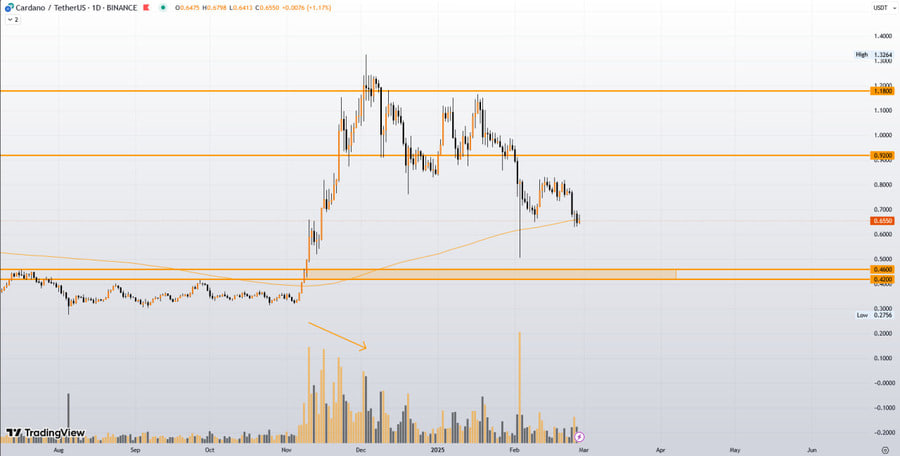 تحلیل هفتگی کاردانو (۹ اسفند ماه)