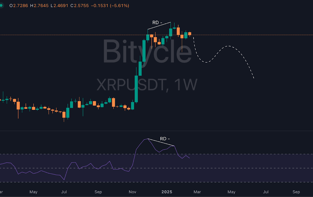 لورس :آیا ریزش جدیدی در انتظار ریپل است؟ تحلیل میان مدت ارز XRP 