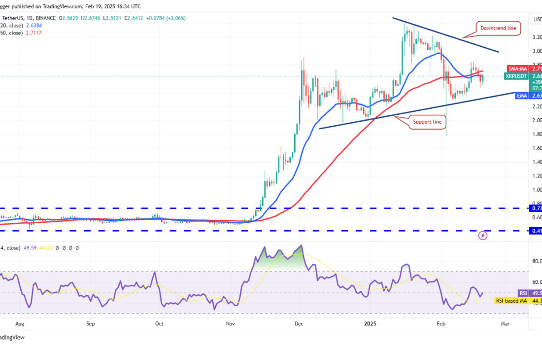 لورس :تحلیل ریپل امروز ۲ اسفند ۱۴۰۳