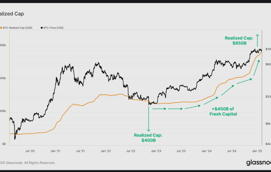 لورس :تحلیلگران: بازار صعودی «غیر عادی» بیت کوین میتواند بیشتر از ۲ ماه دیگر ادمه داشته باشد!