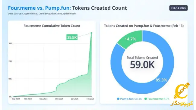 لورس :آیا تغییرات BNB Chain قیمت BNB را افزایش میدهند؟