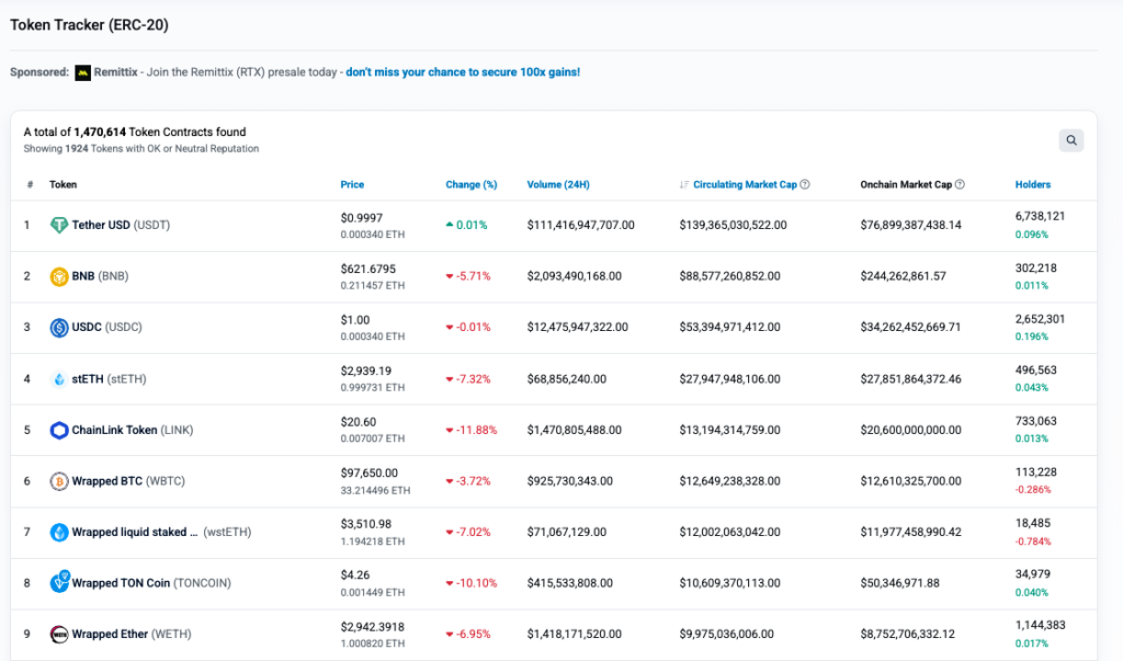 سایت اتراسکن چیست؟ آموزش استفاده از Etherscan