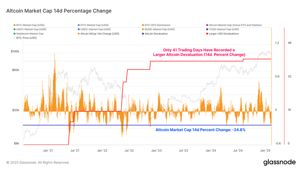 تحلیل آنچین هفته چهارم بهمن؛ وضعیت بازار پس از سقوط قیمت‌ها