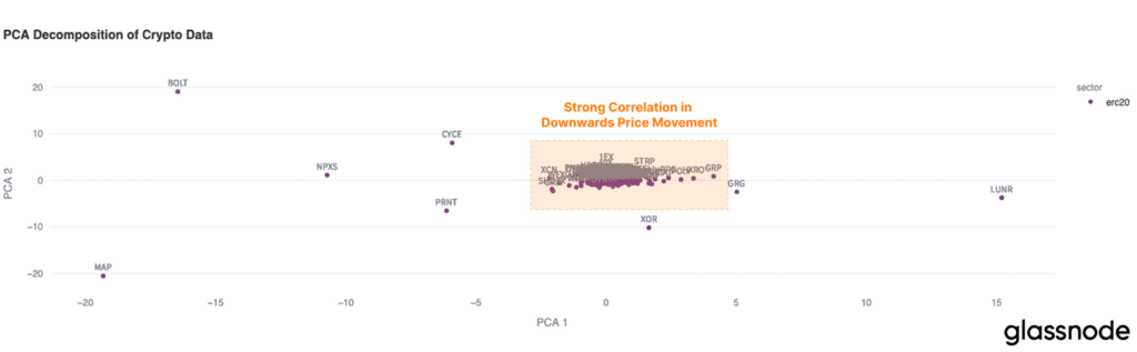 تحلیل آنچین هفته چهارم بهمن؛ وضعیت بازار پس از سقوط قیمتها