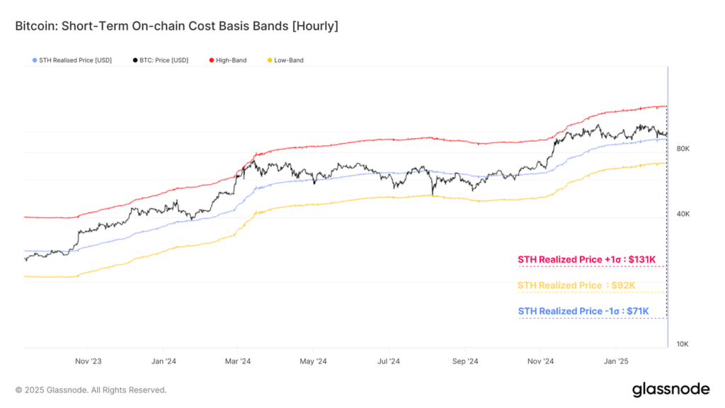تحلیل آنچین هفته چهارم بهمن؛ وضعیت بازار پس از سقوط قیمتها