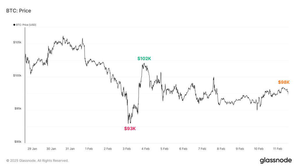 لورس :تحلیل آنچین هفته چهارم بهمن؛ وضعیت بازار پس از سقوط قیمتها