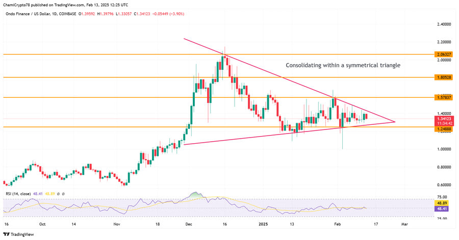 سود ۲.۹ میلیون دلاری نهنگ ONDO؛ آیا روند صعودی ادامه دارد؟
