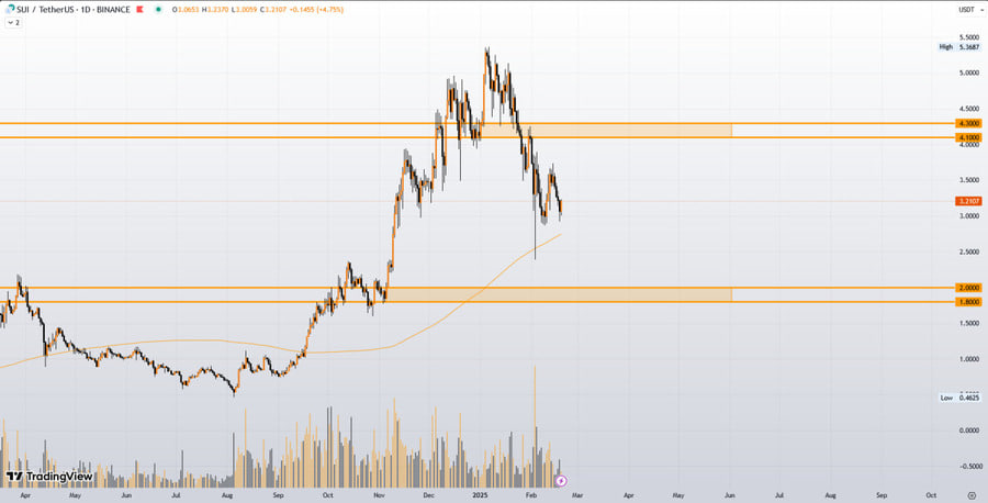 تحلیل هفتگی سویی (۱ اسفند ماه)