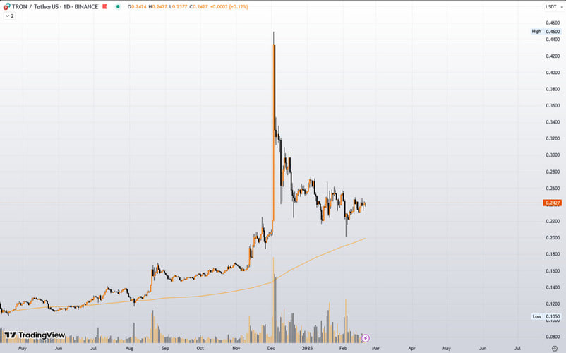 دو پروژه‌ قدرتمند در مسیر ارزش بازار ۵۰ میلیارد دلاری؛ آیا این هدف محقق می‌شود؟