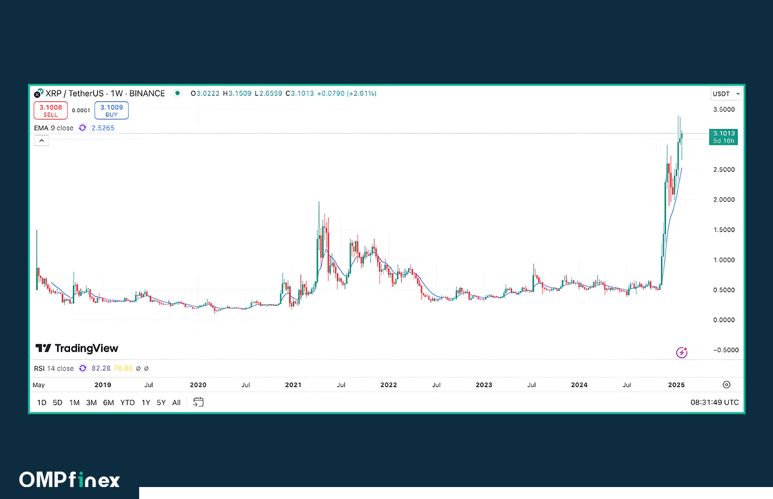 مقایسه ریپل و اتریوم: بررسی پتانسیلهای رشد ETH و XRP