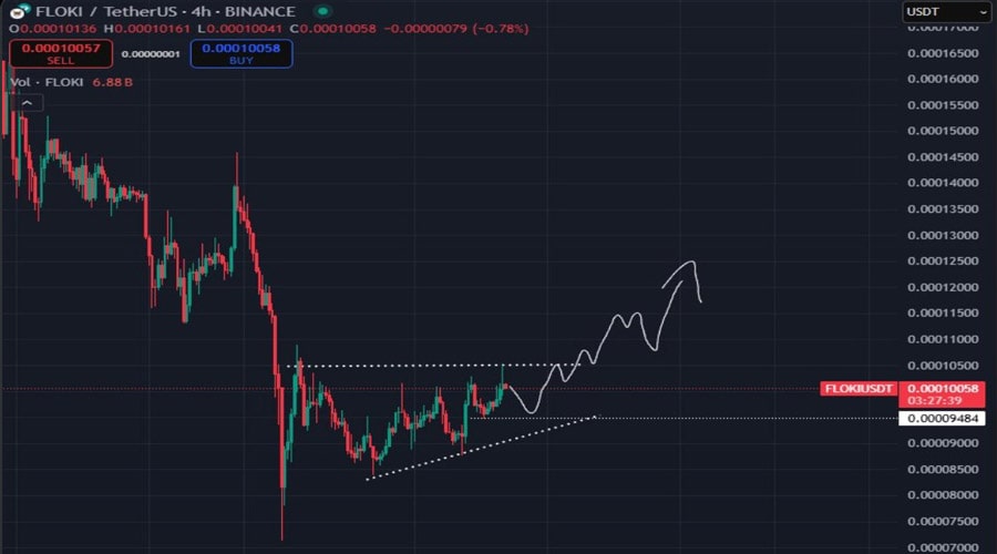 floki price gearing up for massive rally analysts hint at looming breakout 2 min