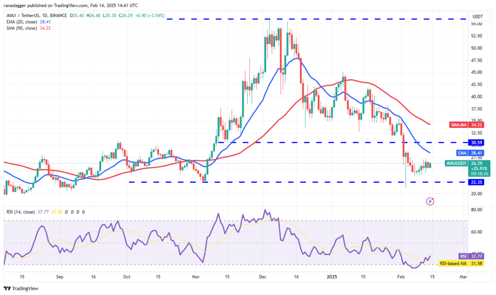 لورس :تحلیل آوالانچ امروز ۲۷ بهمن ۱۴۰۳