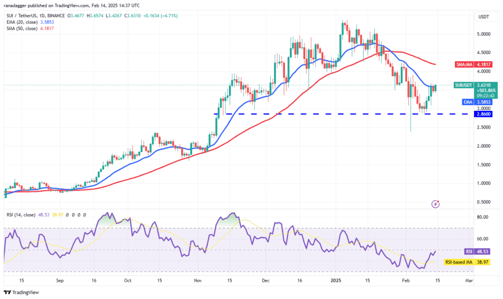 لورس :تحلیل سویی امروز ۲۷ بهمن ۱۴۰۳