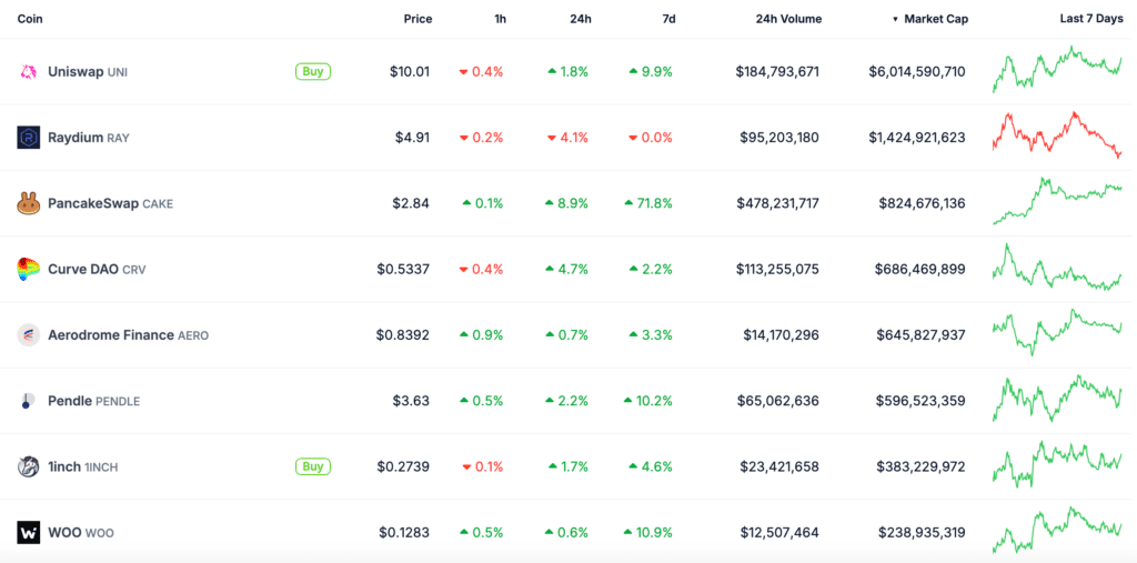 لورس :بررسی ۳ ترند مهمی که در این هفته باید آنها را تحت نظر بگیرید