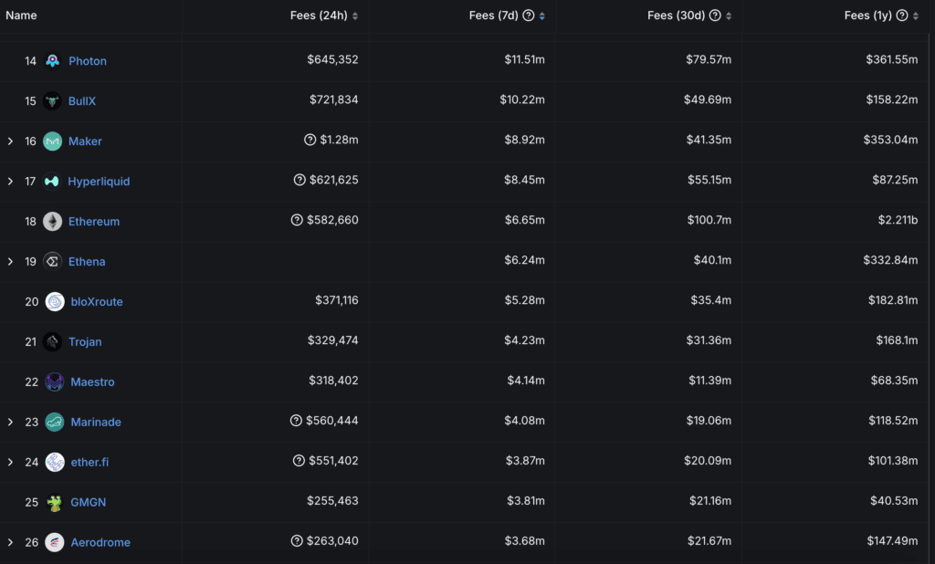 توکنهای بخش رباتهای ترید