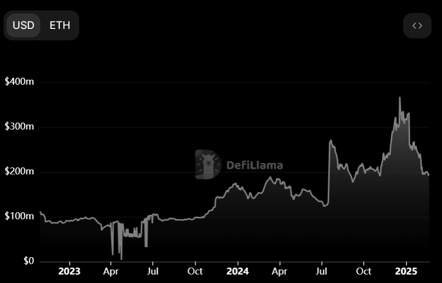 لورس :شرکت کنری کپیتال صندوق سرمایه‌گذاری توکن اکسلار را راه‌اندازی کرد