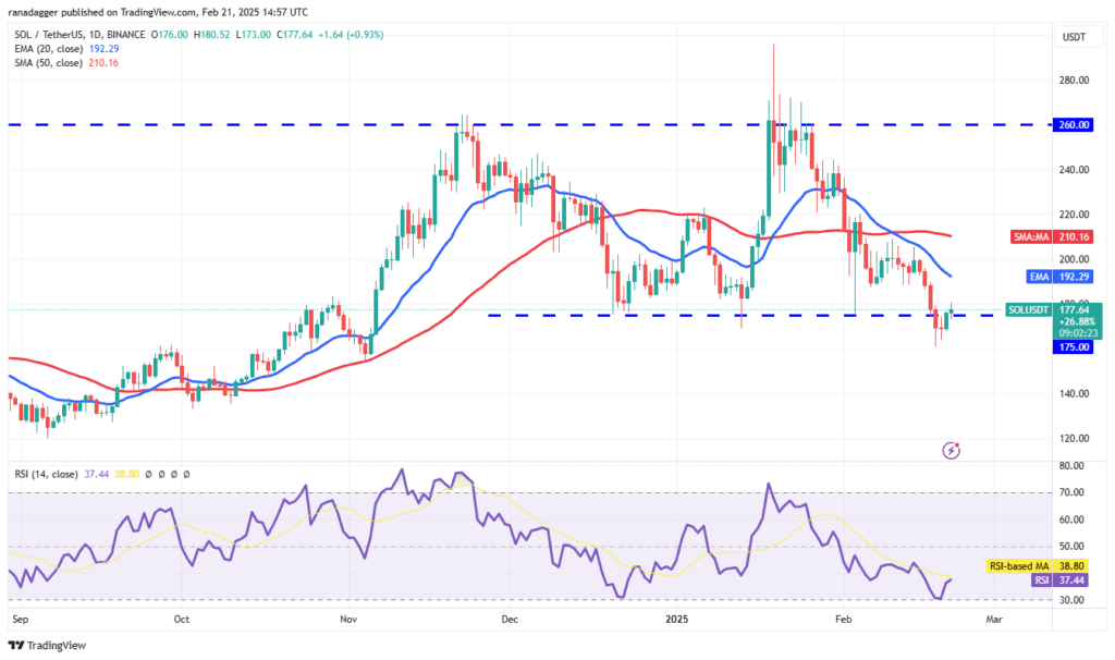 لورس :تحلیل سولانا امروز ۴ اسفند ۱۴۰۳