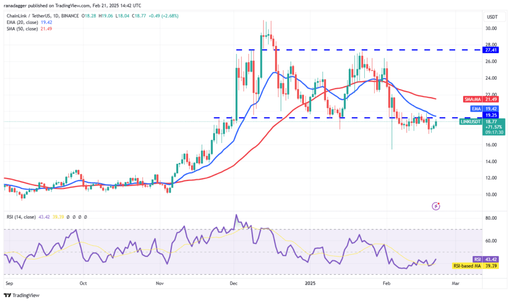 لورس :تحلیل چین لینک امروز ۴ اسفند ۱۴۰۳