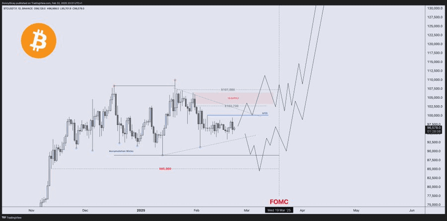 لورس :هفته به هفته با مجله نوبیتکس؛ از بزرگترین هک تاریخ کریپتو تا دوراهی بزرگ بیت کوین!