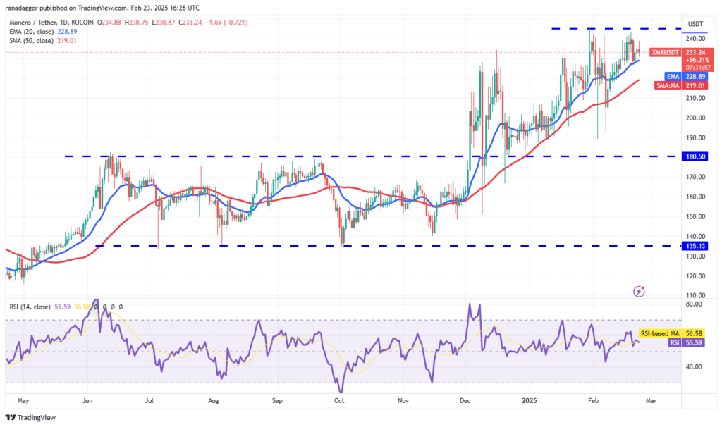 لورس :معرفی ۲ آلت کوین که از نظر تکنیکال در شرایط خوبی قرار دارند
