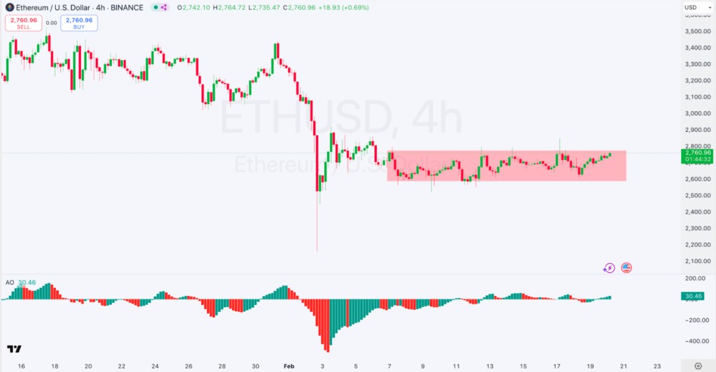 نمودار ۴ ساعته قینت اتریوم
